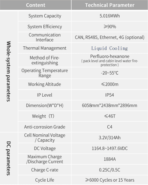 5.016MWH